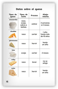 Cómo se hace el queso from Fábulas y el Mundo Real