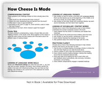 How Cheese Is Made from Fables & the Real World