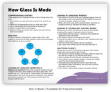 How Glass Is Made from Fables & the Real World