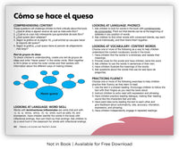 Cómo se hace el queso from Fábulas y el Mundo Real