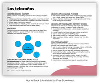 Las telarañas from Fábulas y el Mundo Real