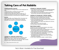 Taking Care of Pet Rabbits from Fables & the Real World