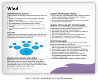 Wind from Fables & the Real World