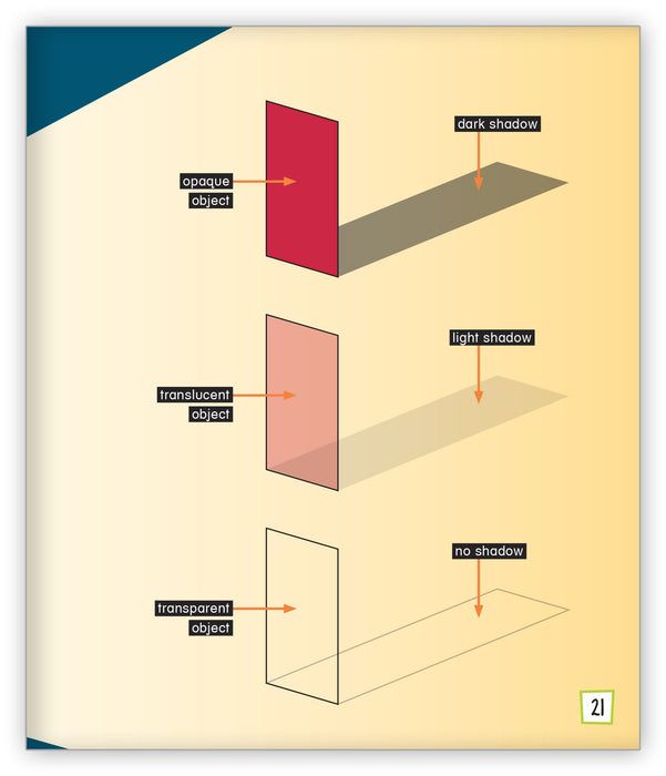 How Light Travels - STEM Explorations - Hameray Publishing